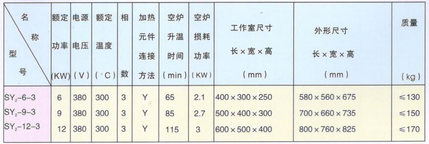 油浴電阻爐--技術(shù)參數(shù).jpg